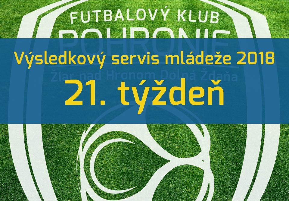 Výsledkový servis mládeže 2018: 21. týždeň